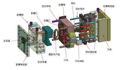 注塑模具 注塑模具