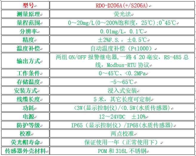 RDO-D206A(+S206A)x(sh)2.png