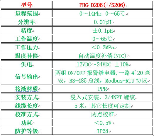 PHG-D206(+S206)PHy؃x.png