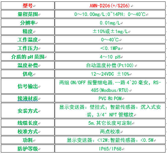 D206O(jin)yx܅(sh).png