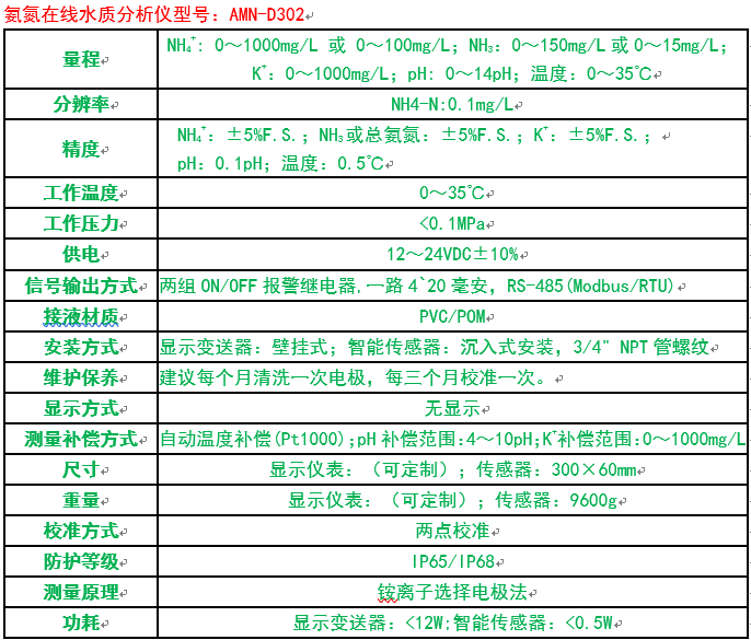 D302ھO(jin)yx܅(sh).png