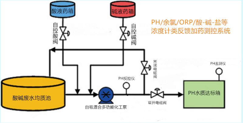 ˮPH(ORP-EC-CL2)ֵ_(d)(bio)ŷԄ̎ˇ.png