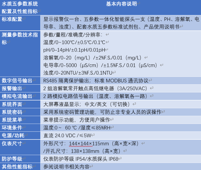 ³Ҏ(gu)兢(sh)ˮ|(zh)ھx(sh).png