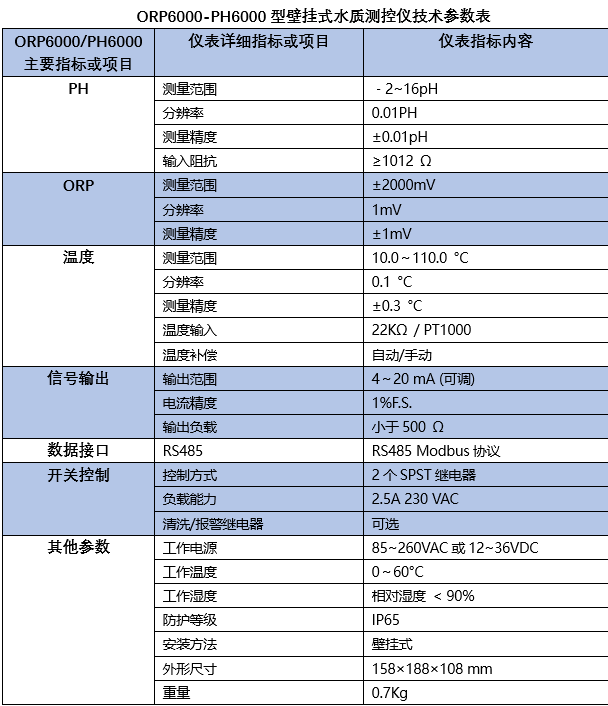 ORP-6000ڒʽO(jin)yx܅(sh).png