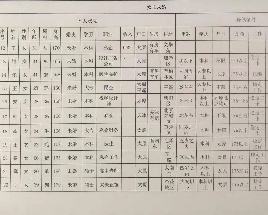 太原相亲会员信息