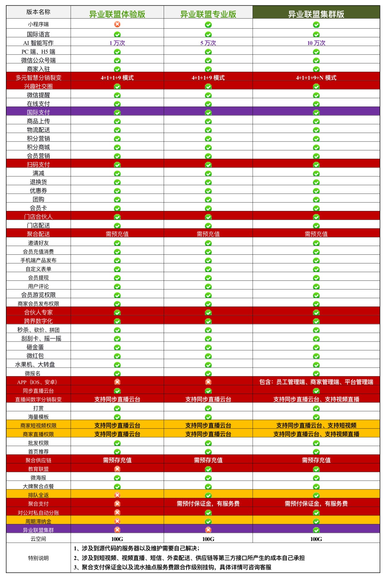 1763734833630019.jpg 版本价格.jpg