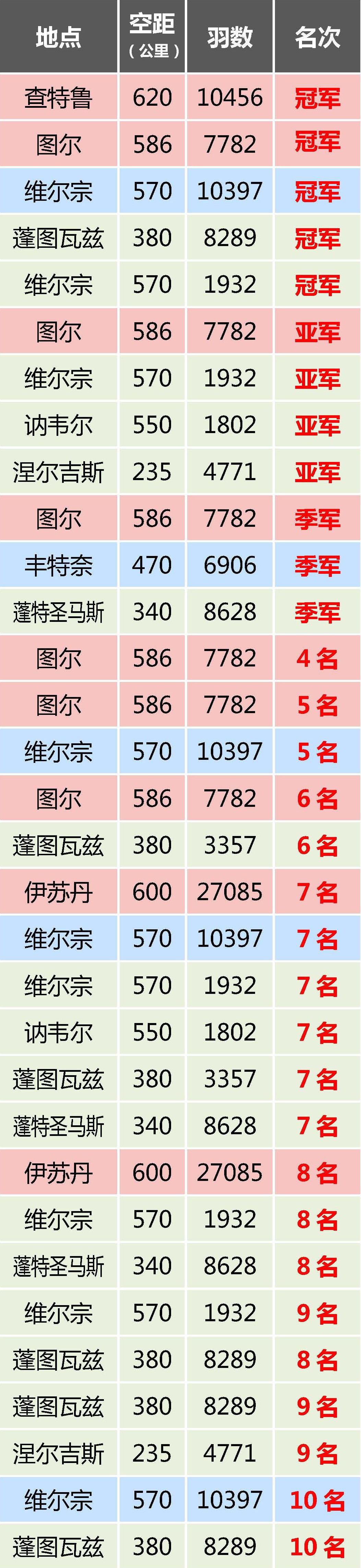 1695605641930189.jpg 2023年比赛前10名代表2表格.jpg