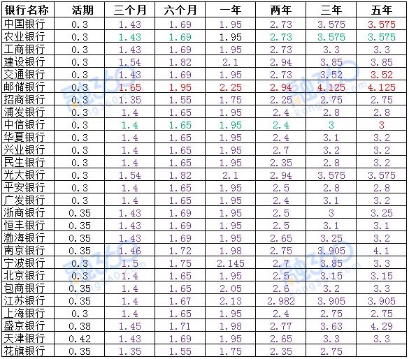 1542799514810758.jpg 2018银行利率.jpg